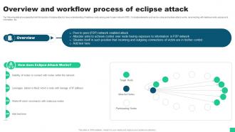 Overview And Workflow Process Of Eclipse Attack Guide For Blockchain BCT SS V