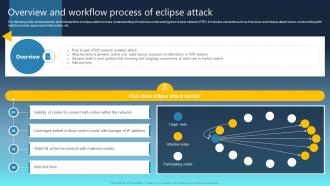 Overview And Workflow Process Of Eclipse Attack Ultimate Guide For Blockchain BCT SS