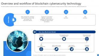 Overview And Workflow Securing Blockchain Transactions A Beginners Guide BCT SS V