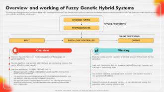 Overview And Working Of Fuzzy Genetic Hybrid Systems Soft Computing
