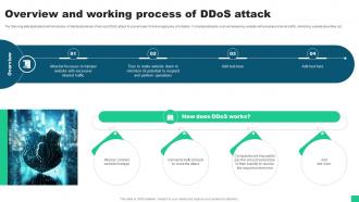 Overview And Working Process Of Ddos Attack Guide For Blockchain BCT SS V