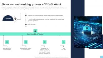 Overview And Working Process Of Ddos Attack Hands On Blockchain Security Risk BCT SS V