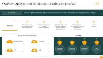 Overview Apply Modern Technology To Digitize Core Processes How Digital Transformation DT SS
