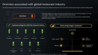 Overview Associated With Global Restaurant Industry Step By Step Plan ...