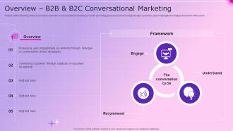 Overview B2B And B2C Conversational Marketing