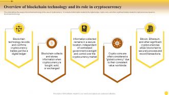 Overview Blockchain Technology Comprehensive Guide For Mastering Cryptocurrency Investments Fin SS