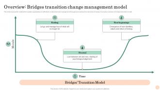 Overview Bridges Transition Mastering Transformation Change Management Vs Change Leadership CM SS