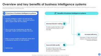 Overview Business Systems Decision Support System For Driving Organizational Excellence AI SS