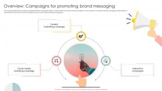 Overview Campaigns For Promoting Brand Messaging Strategies To Promote Brands Ppt Template