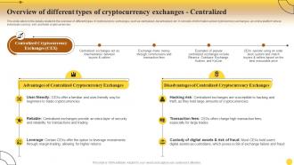 Overview Centralized Comprehensive Guide For Mastering Cryptocurrency Investments Fin SS
