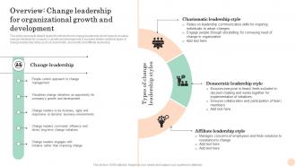 Overview Change Leadership Mastering Transformation Change Management Vs Change Leadership CM SS