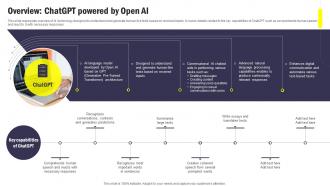 Overview ChatGPT Powered By Open AI Integrating ChatGPT Into Customer ChatGPT SS V