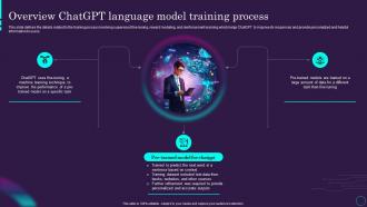 Overview Chatgpt Process Chatgpt Ai Powered Architecture Explained ChatGPT SS