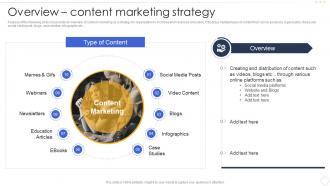 Overview Content Marketing Strategy Effective B2b Marketing Strategy Organization Set 1