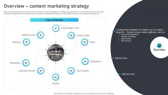 Overview Content Marketing Strategy Marketing Mix Strategies For B2B And B2C Startups