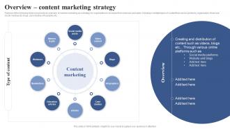 Overview Content Marketing Strategy Positioning Brand With Effective Content And Social Media
