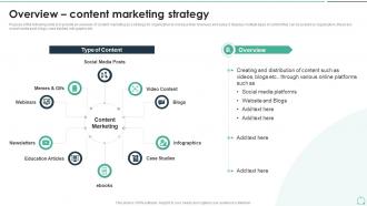 Overview Content Marketing Strategy