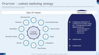 Overview Content Marketing Strategy Type Of Marketing Strategy To Accelerate Business Growth