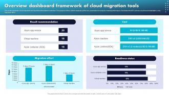 Overview Dashboard Framework Of Cloud Migration Tools