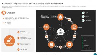Overview Digitization For Effective Supply Elevating Small And Medium Enterprises Digital Transformation DT SS