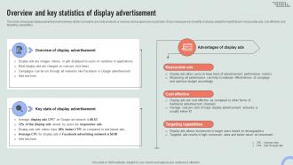 Overview Display Advertisement Overview Of Online And Marketing Channels MKT SS V