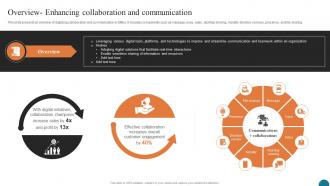 Overview Enhancing Collaboration And Elevating Small And Medium Enterprises Digital Transformation DT SS