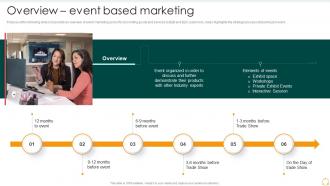 Overview Event Based Marketing Effective B2b Marketing Organization Set 2
