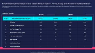 Overview Finance Transformation Change Key Performance Indicators Track Success Accounting