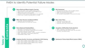 Overview FMEA To Identify Potential Failure Modes Ppt Topic