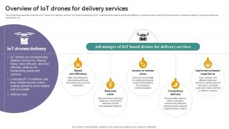 Overview For Delivery Services Iot Drones Comprehensive Guide To Future Of Drone Technology IoT SS