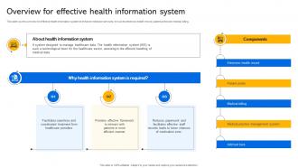 Overview For Effective Health Information System Transforming Medical Services With His