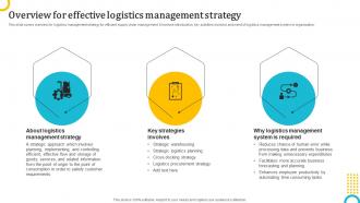 Overview For Effective Logistics Management Logistics Strategy To Enhance Operations