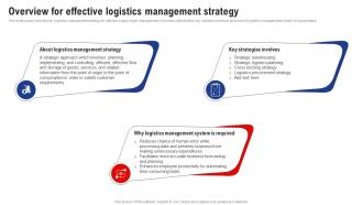Overview For Effective Logistics Management Strategy Logistics And Supply Chain Management