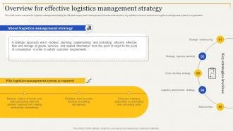 Overview For Effective Logistics Management Strategy Strategies To Enhance Supply Chain Management