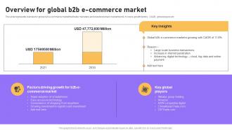 Overview For Global B2b E Commerce Market B2b E Commerce Platform Management