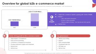 Overview For Global B2B E Commerce Market Business To Business E Commerce Management