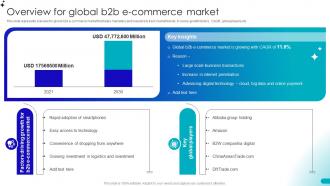 Overview For Global B2b Ecommerce Market Guide For Building B2b Ecommerce Management Strategies