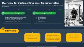 Overview For Implementing Asset Tracking System Asset Tracking And Monitoring Solutions