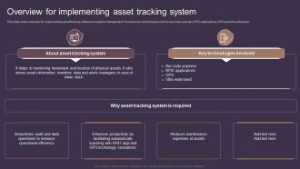 Overview For Implementing Asset Tracking System Deploying Asset Tracking Techniques
