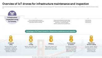 Overview For Infrastructure Iot Drones Comprehensive Guide To Future Of Drone Technology IoT SS