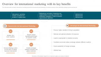 Overview For International Marketing With Its Key Approaches To Enter Global Market MKT SS V