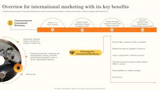 Overview For International Marketing With Its Key Brand Promotion Through International MKT SS V