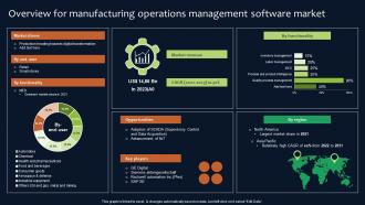 Overview For Manufacturing Deployment Of Manufacturing Strategies Strategy SS V