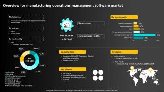Overview For Manufacturing Operations Management Operations Strategy To Optimize Strategy SS