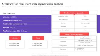 Overview For Retail Store With Segmentation Executing In Store Promotional Strategies MKT SS V