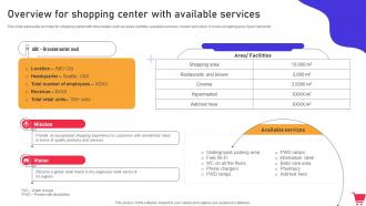 Overview For Shopping Center With Available Services In Mall Promotion Campaign To Foster MKT SS V