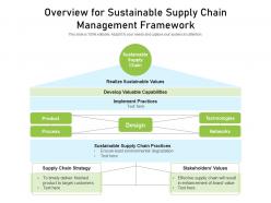 Overview for sustainable supply chain management framework