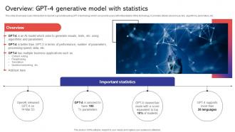 Overview GPT 4 Generative Model Capabilities And Use Cases Of GPT4 ChatGPT SS V