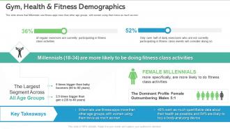 Overview gym health and fitness clubs industry gym health fitness demographics