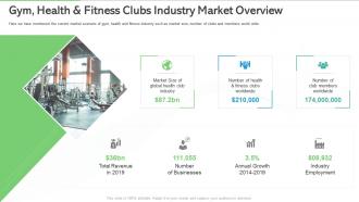 Overview gym health clubs industry gym health fitness clubs industry market overview
